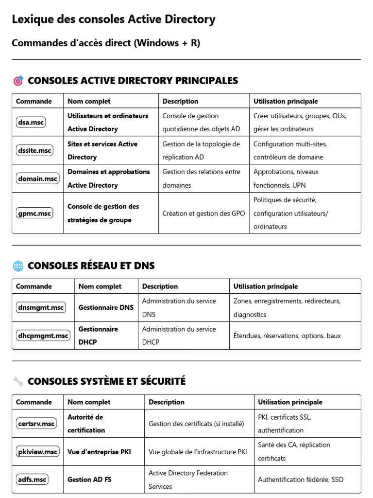 Lexique des consoles Active Directory | PDF | Active Directory ...