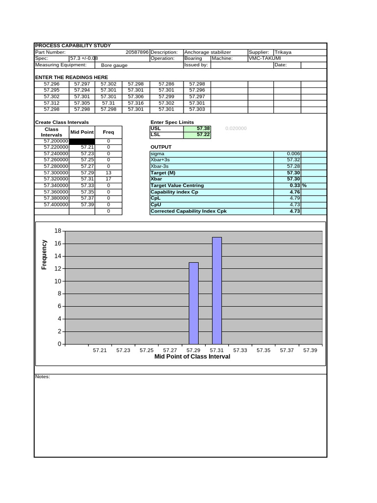 Cp and Cpk Process Capability Analysis | PDF | Business Process