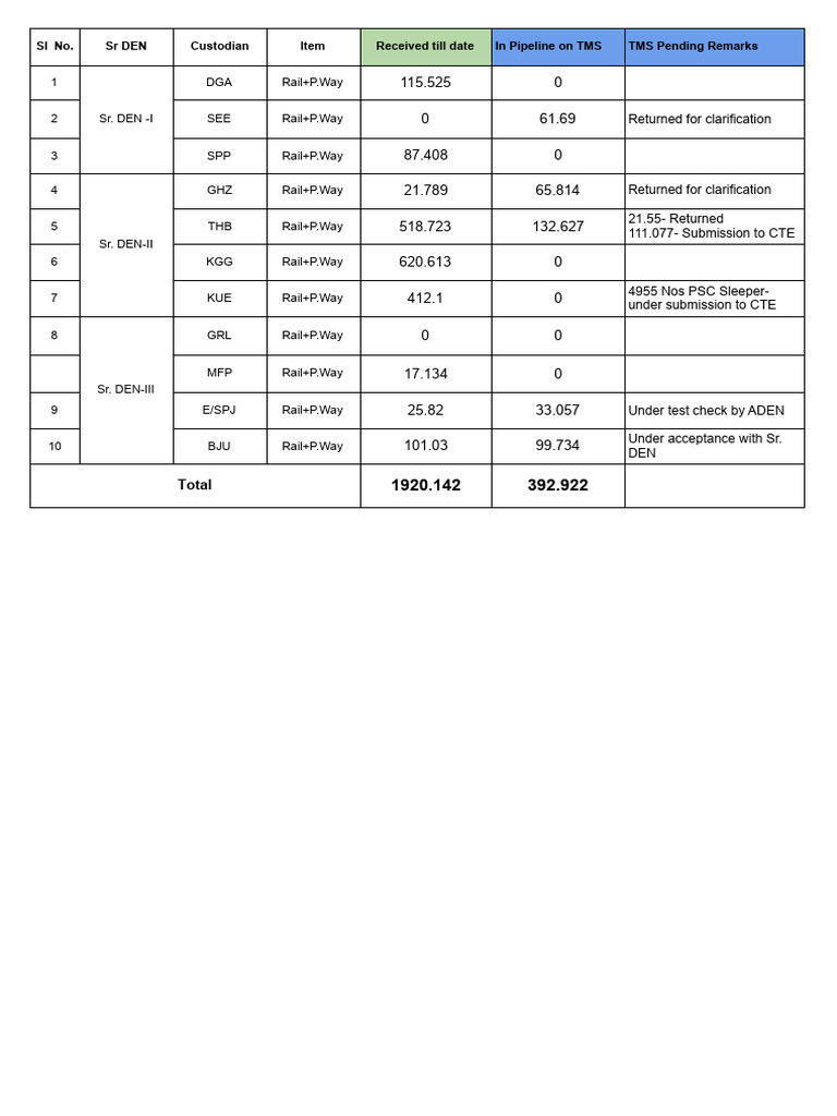 Pway Position 25-26 Gsheet - Pwi Wise Mapping q1 & q2-9 | PDF