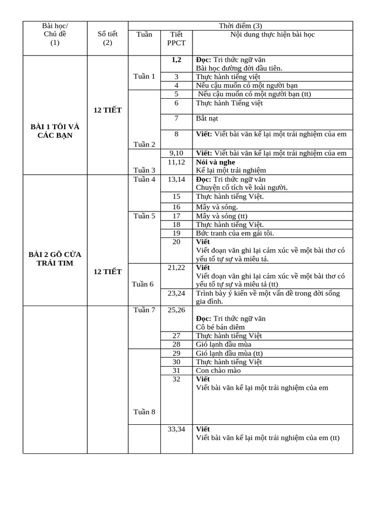 PPCT - Văn 6 | PDF