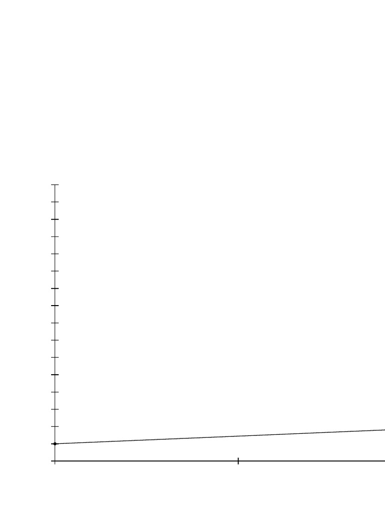 Population Graph | PDF