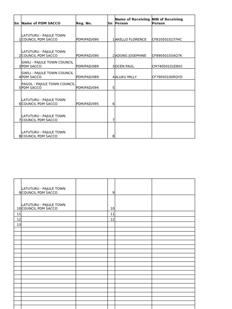 PDM SACCO Member Registration List | PDF