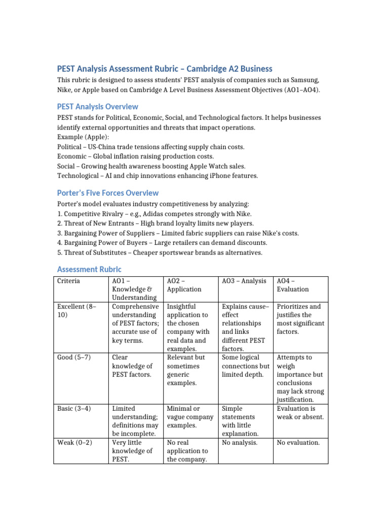PEST Analysis Assessment Rubric A2 | PDF | Supply Chain | Knowledge