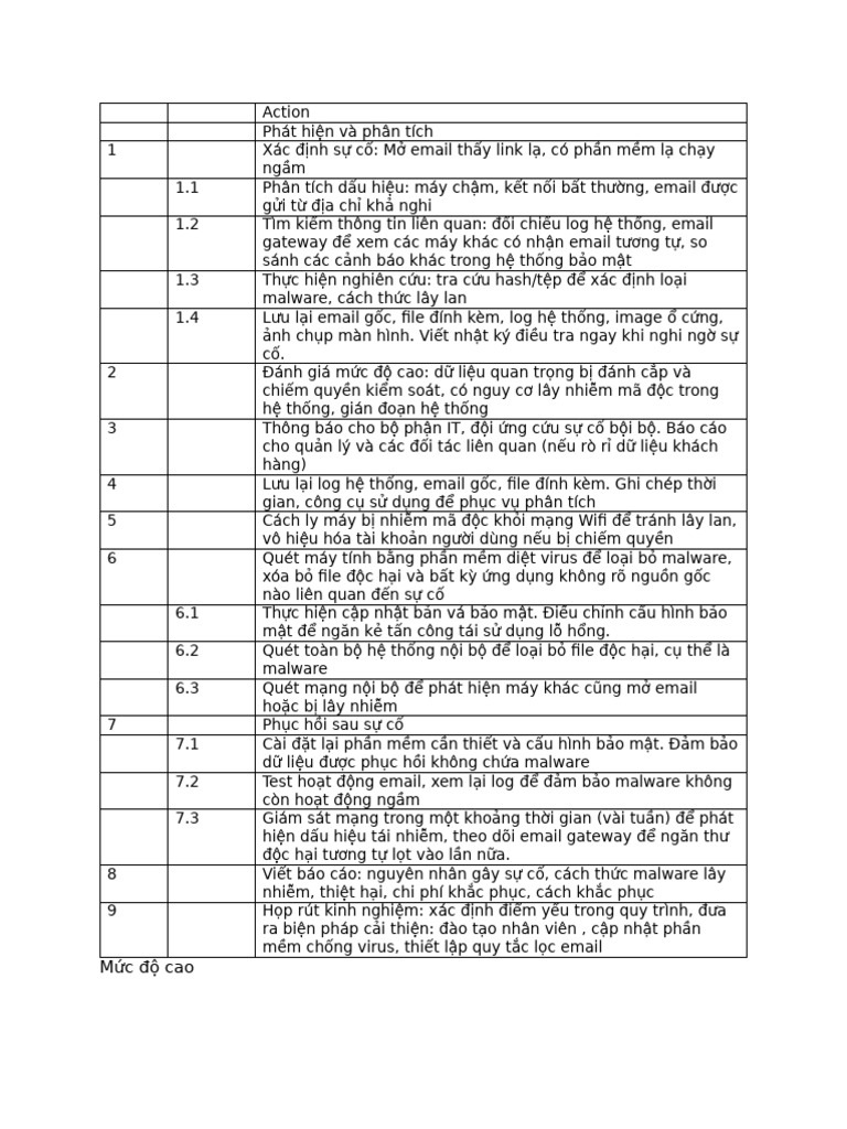 bảng attt | PDF