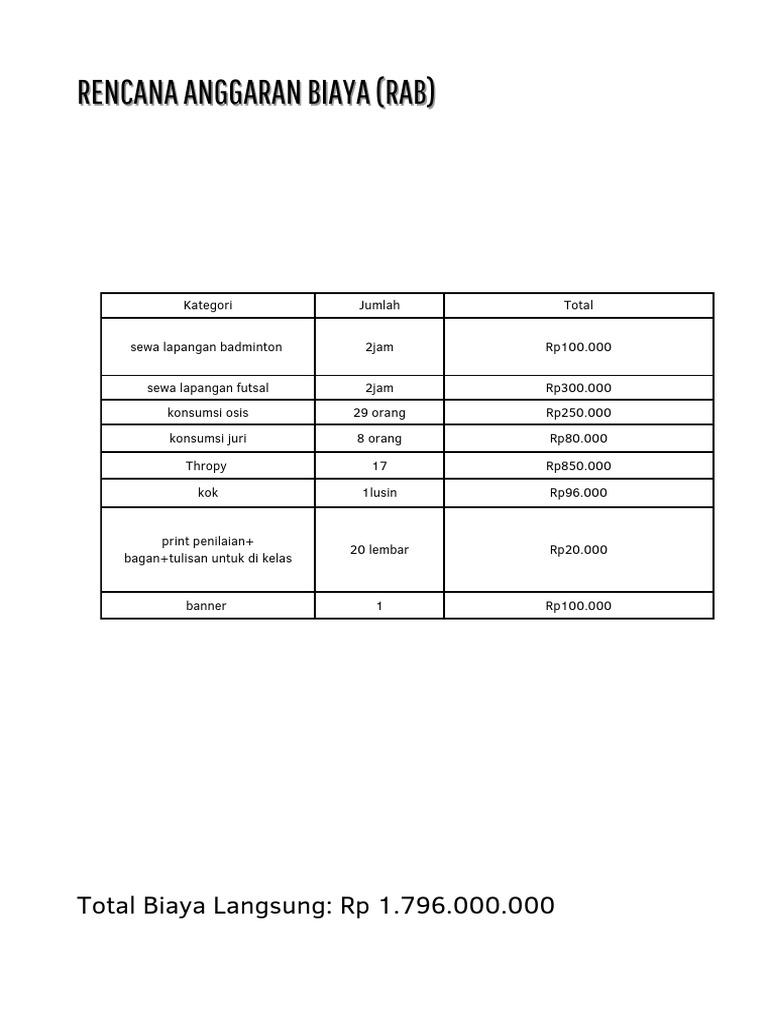 RAB Kegiatan Olahraga dan Konsumsi | PDF