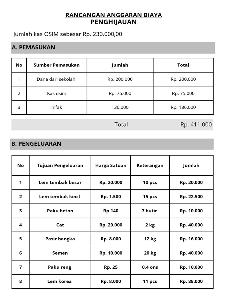 Rincian Anggaran Pemasukan dan Pengeluaran | PDF