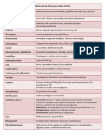 Efectos teratogénicos de fármacos sobre el feto