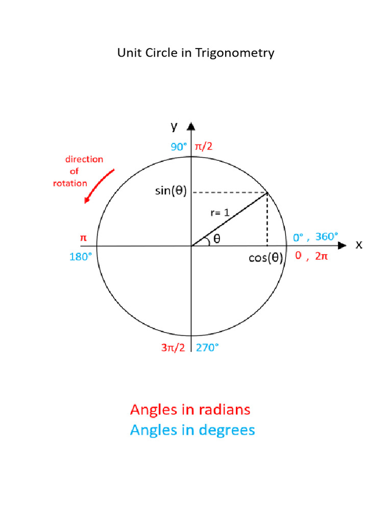 Unit Circle | PDF