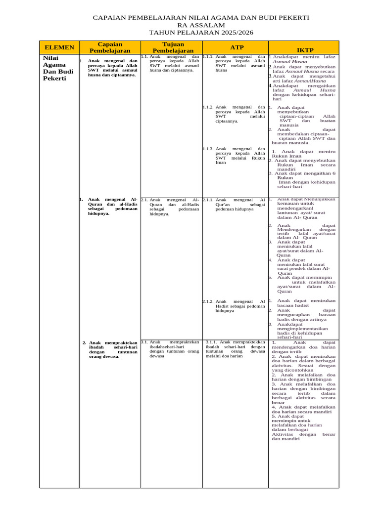 Capaian Pembelajaran Agama Anak 2025/2026 | PDF