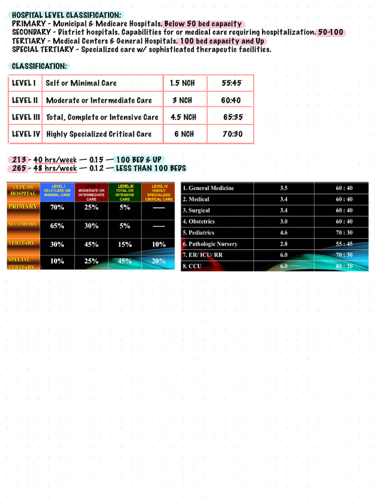 Hospital Level Classification Guide | PDF