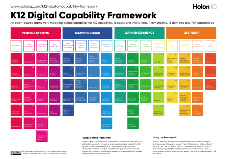 K12 Digital Capability Framework Guide | PDF | Learning | Employee ...