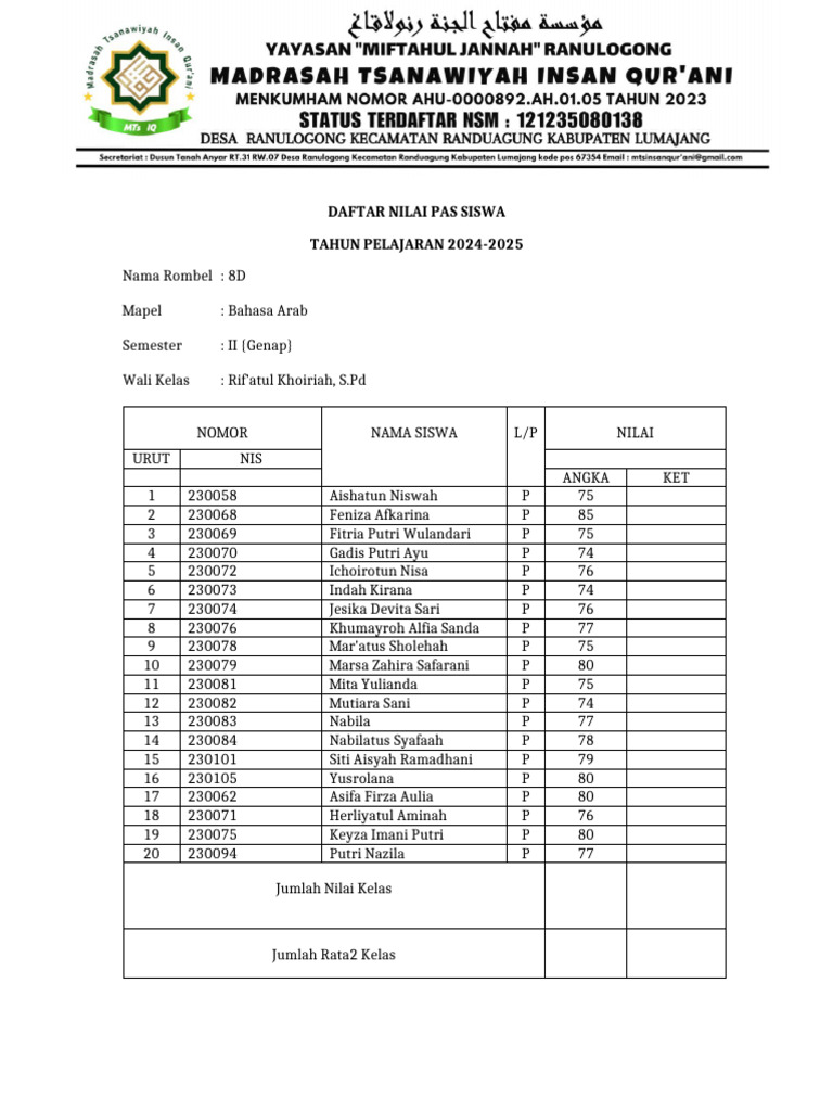 C5.1 Daftar Nilai PAS 8D | PDF