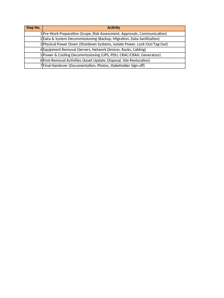 DataCenter Removal MOP Checklist - MBM | PDF