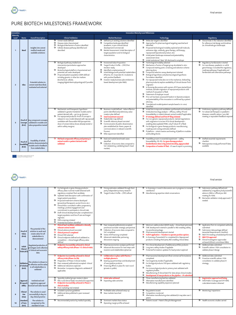 Pure Biotech Milestones Framework Guide | PDF | Clinical Trial | Drug ...