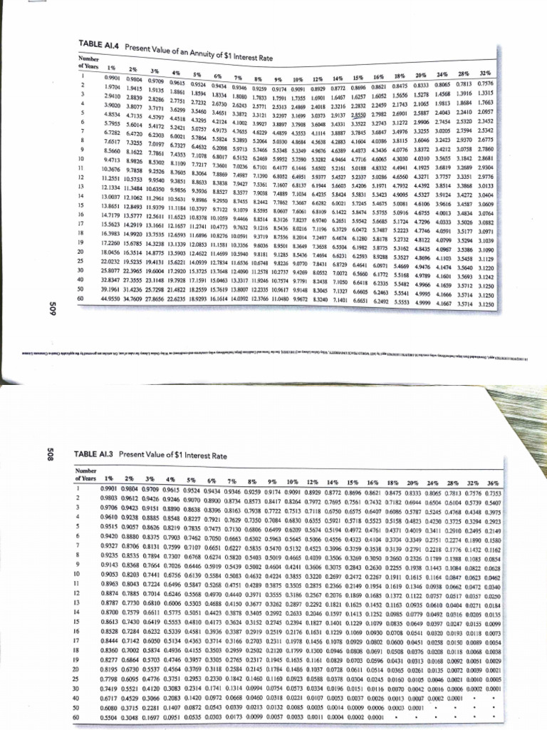 PV Table | PDF