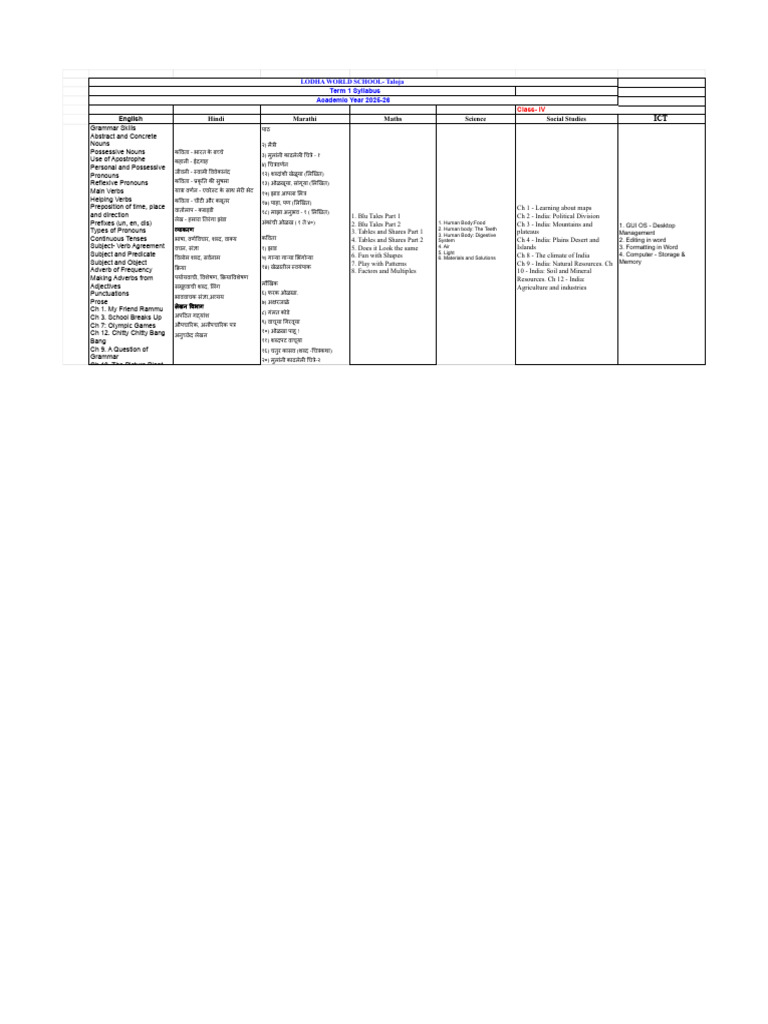 Class IV Term 1 Portion | PDF