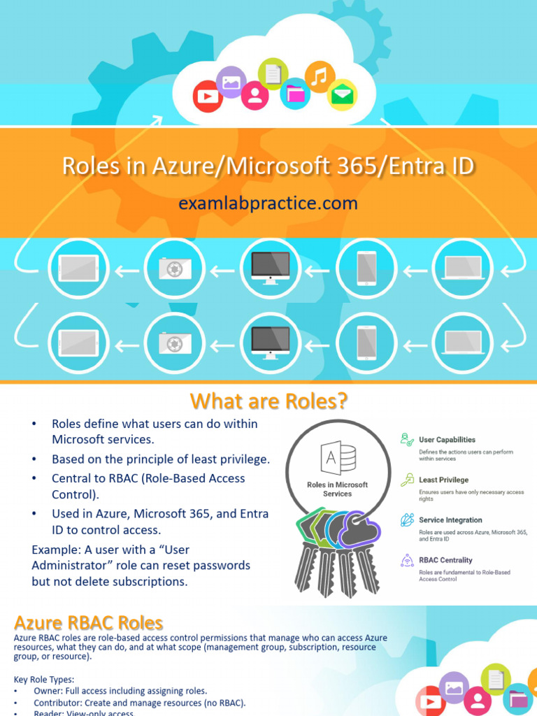 Roles in Azure Microsoft 365 Entra ID | PDF | Microsoft Azure ...