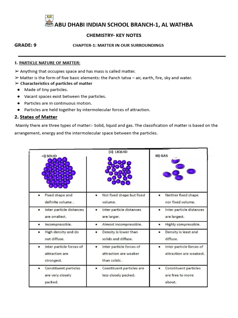 Grade 9 Chemistry: Matter Key Notes | PDF | Evaporation | Boiling