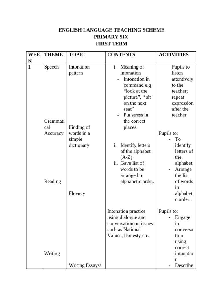 Primary 6 English Language Scheme | PDF | Idiom | Essays