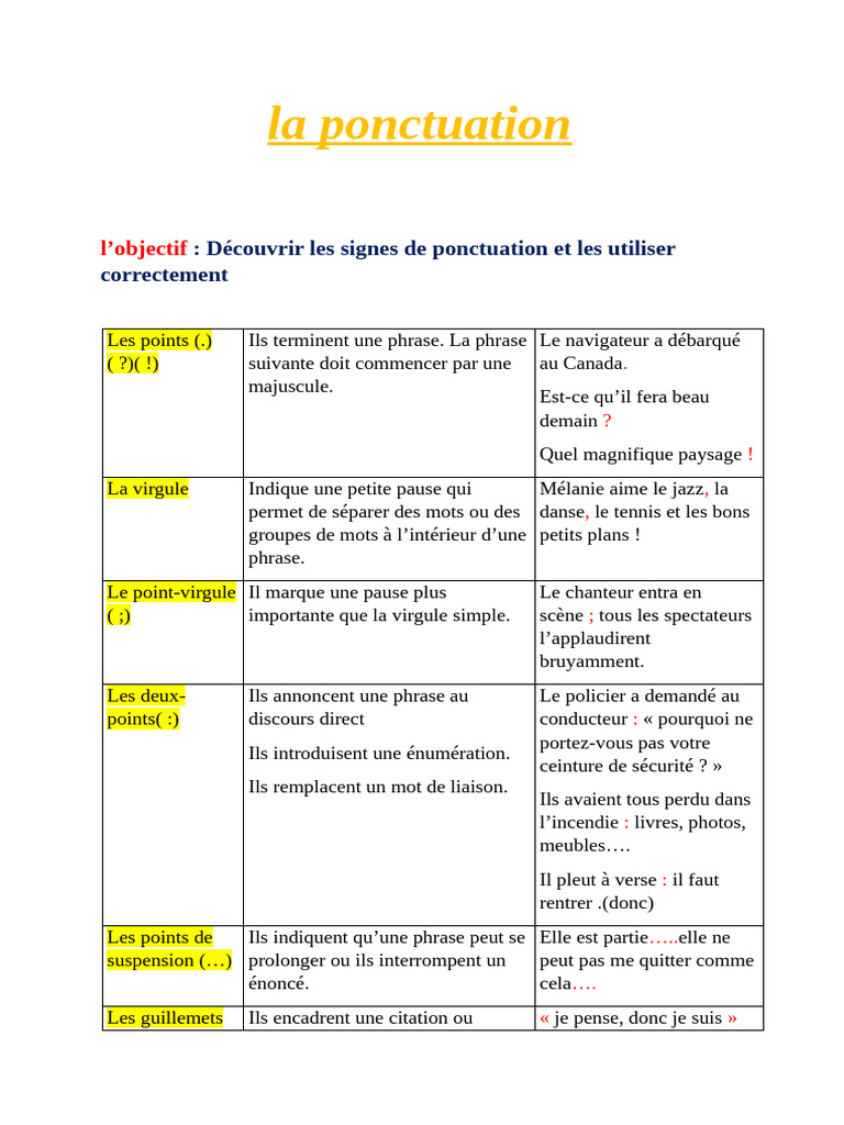 Comprendre la ponctuation essentielle | PDF | Phrase