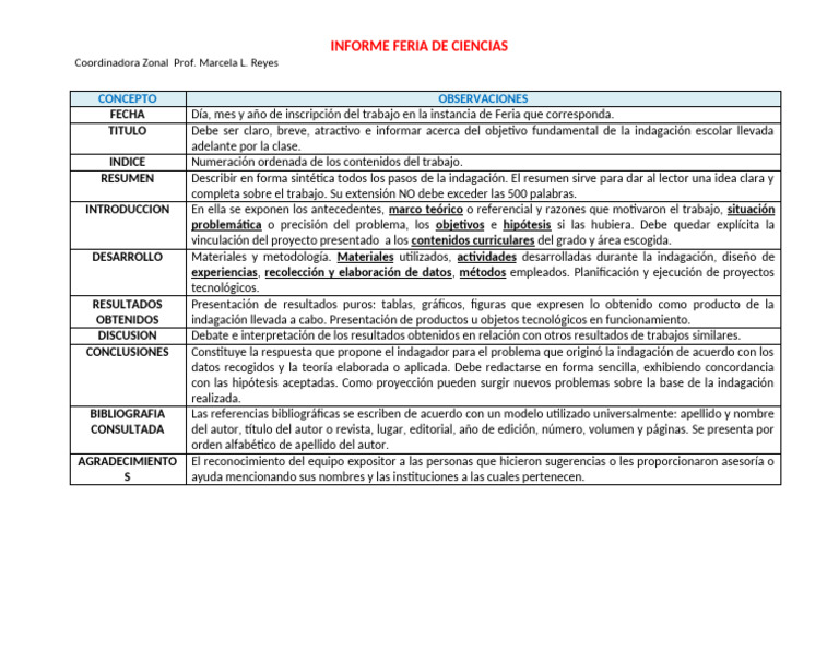 Informe de Feria | PDF | Teoría | Hipótesis