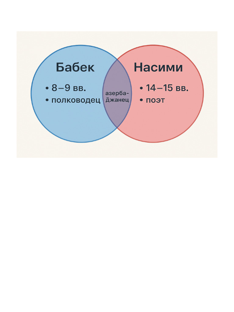 Comparison Babek Nasimi-1 | PDF