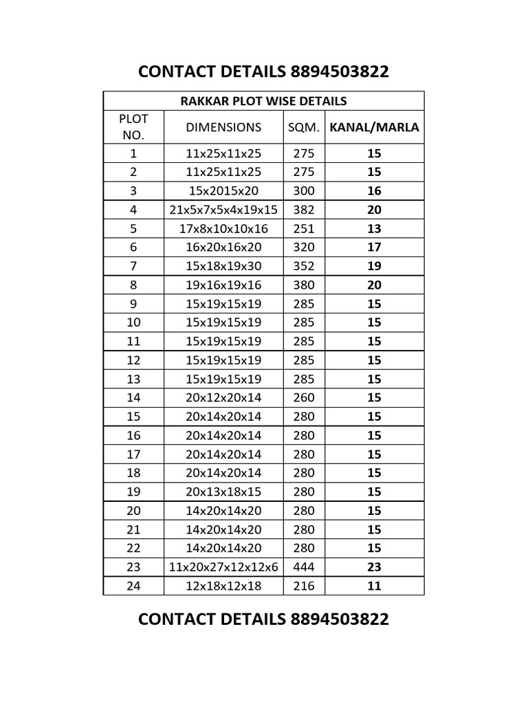 Rakkar Plot Details Mar 22 | PDF