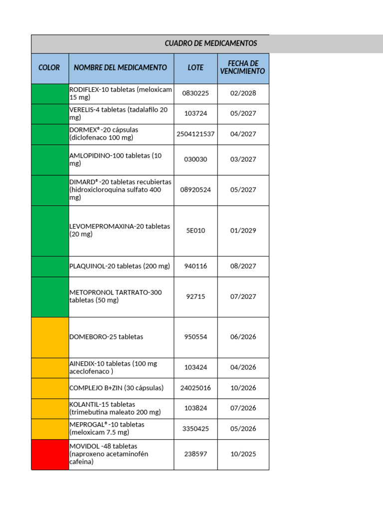 Usos de Rodiflex y Meprogal | PDF | Especialidades Medicas | Drogas