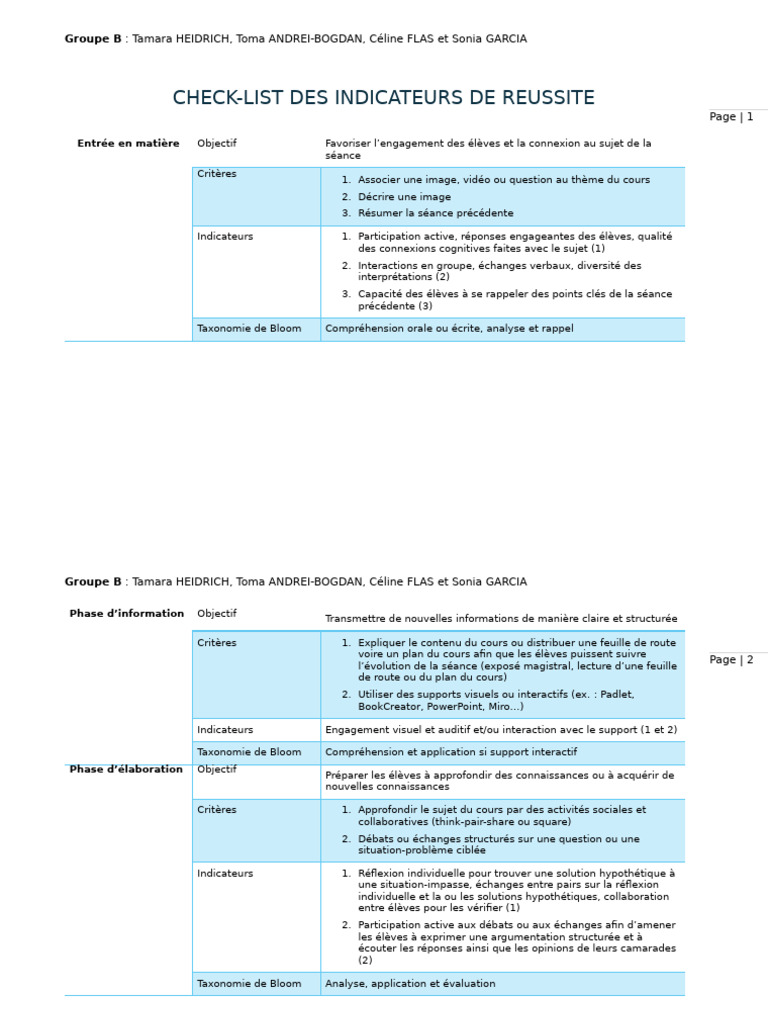Check-list des indicateurs de réussite éducative | PDF | Apprentissage ...