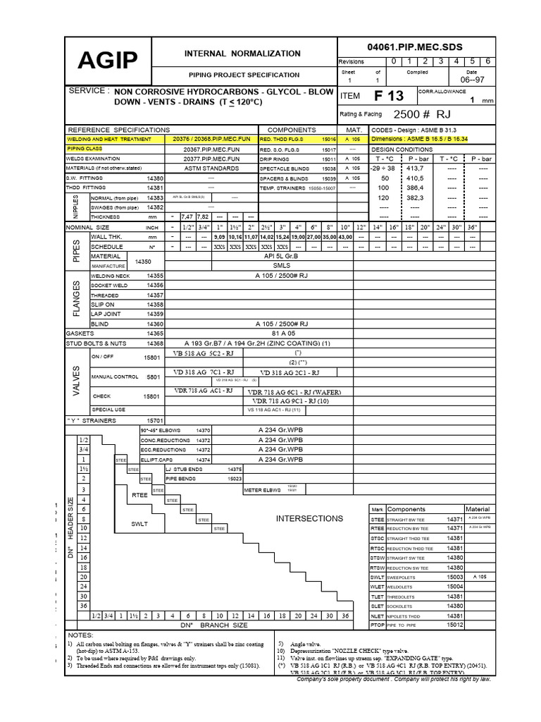 Piping Project Specification Document | PDF