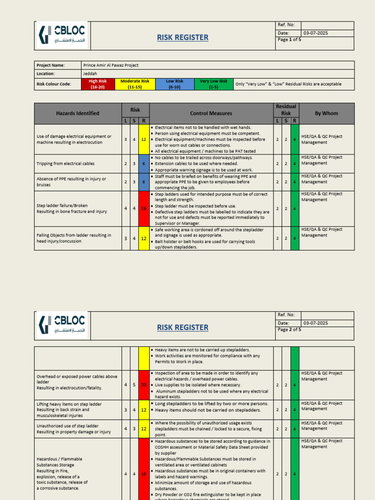 Safety Observation Report Template | PDF | Ladder | Scaffolding