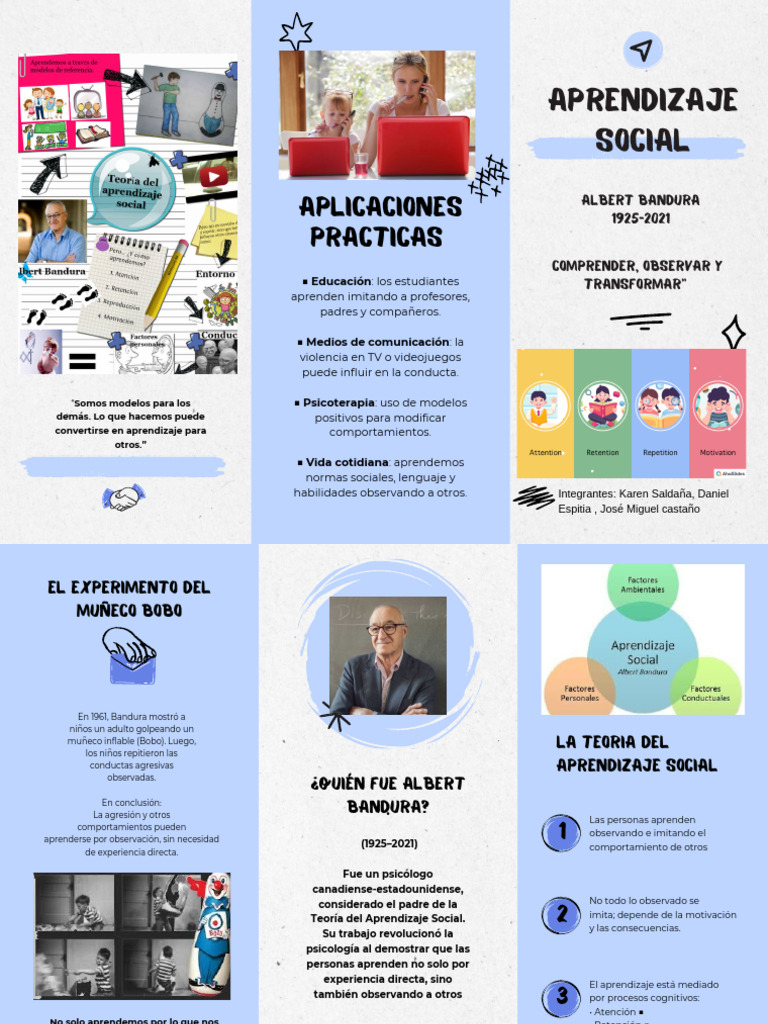 Teoría del Aprendizaje Social de Bandura | PDF | Aprendizaje | Ciencia ...