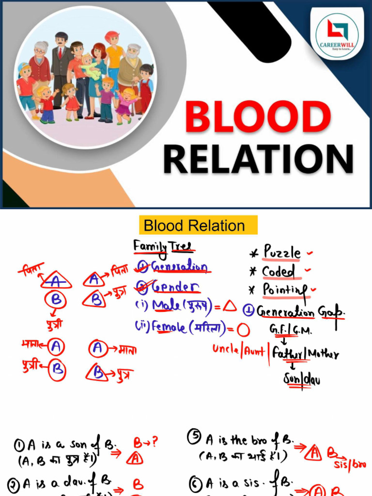 Blood Relation - 26 Sept - Class PNG - 682908 - Crwill | PDF