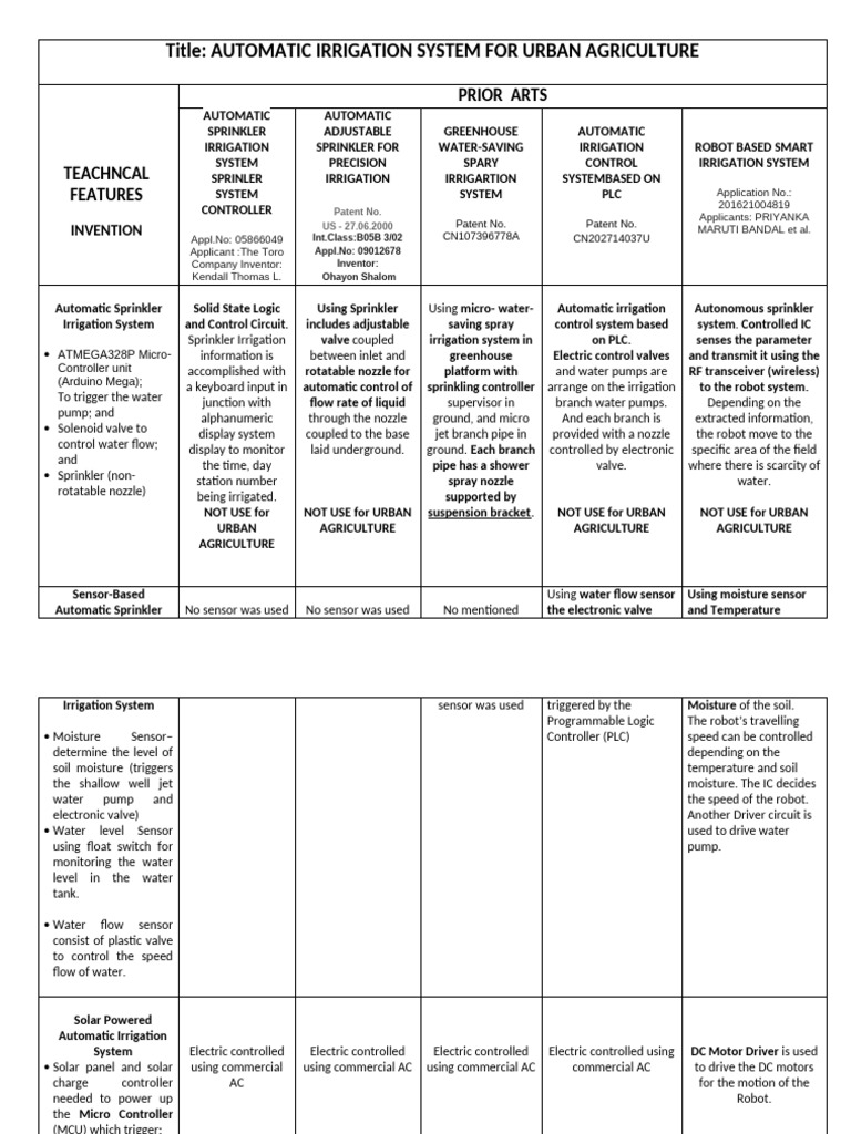 Invention Spotting - Sample | PDF | Irrigation | Electrical Engineering