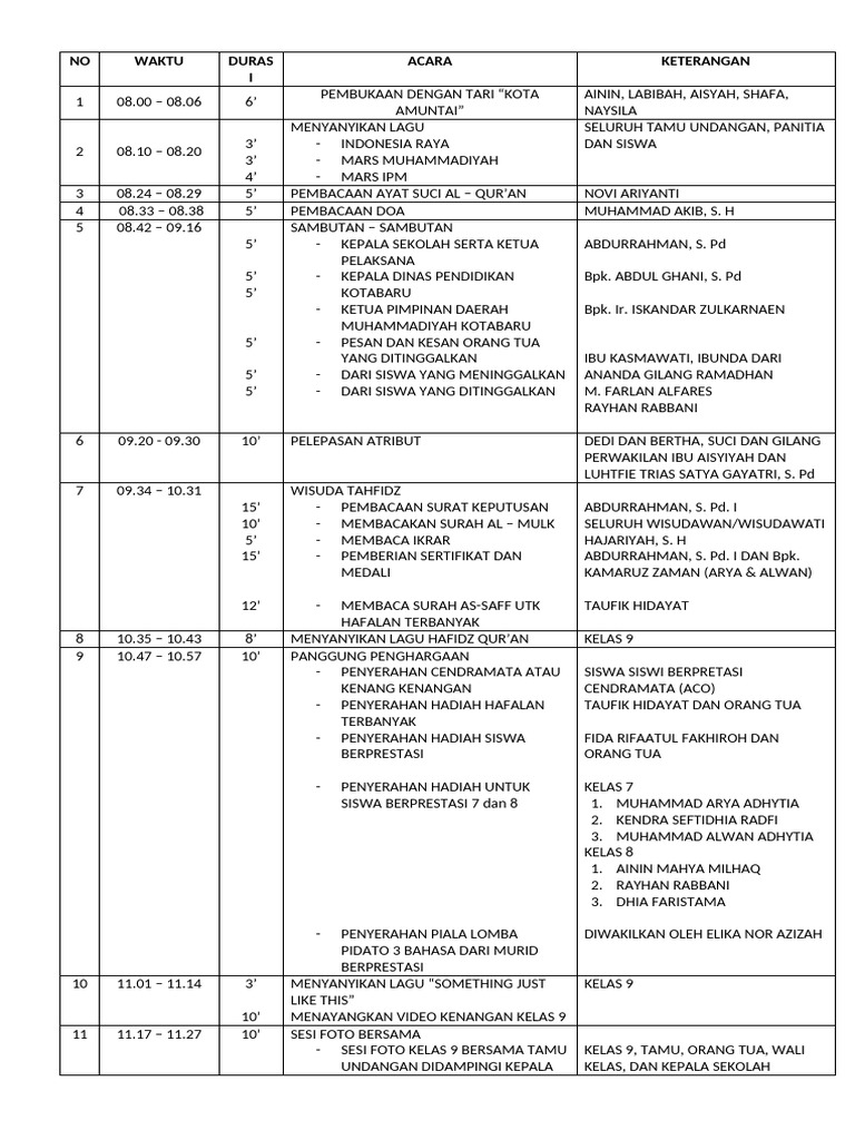 Rundown Acara | PDF