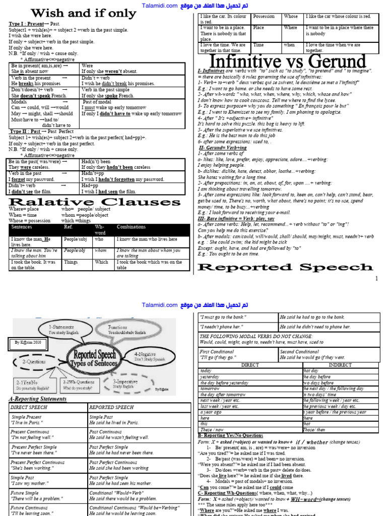 Mixed Modal Verbs Exercises Guide | PDF | Linguistics | Syntax