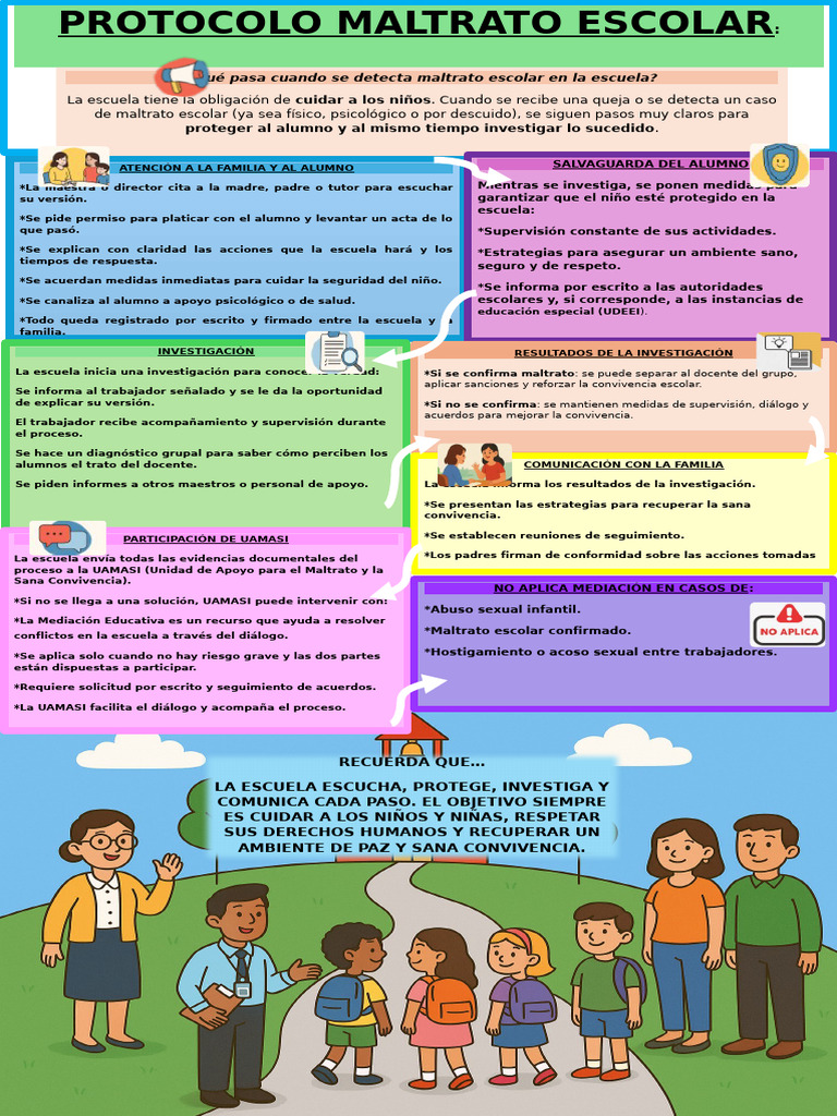 Protocolo de Actuación ante Maltrato Escolar | PDF | Abuso infantil ...