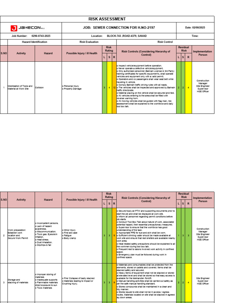 Construction Site Safety Risk Assessment | PDF | Personal Protective ...
