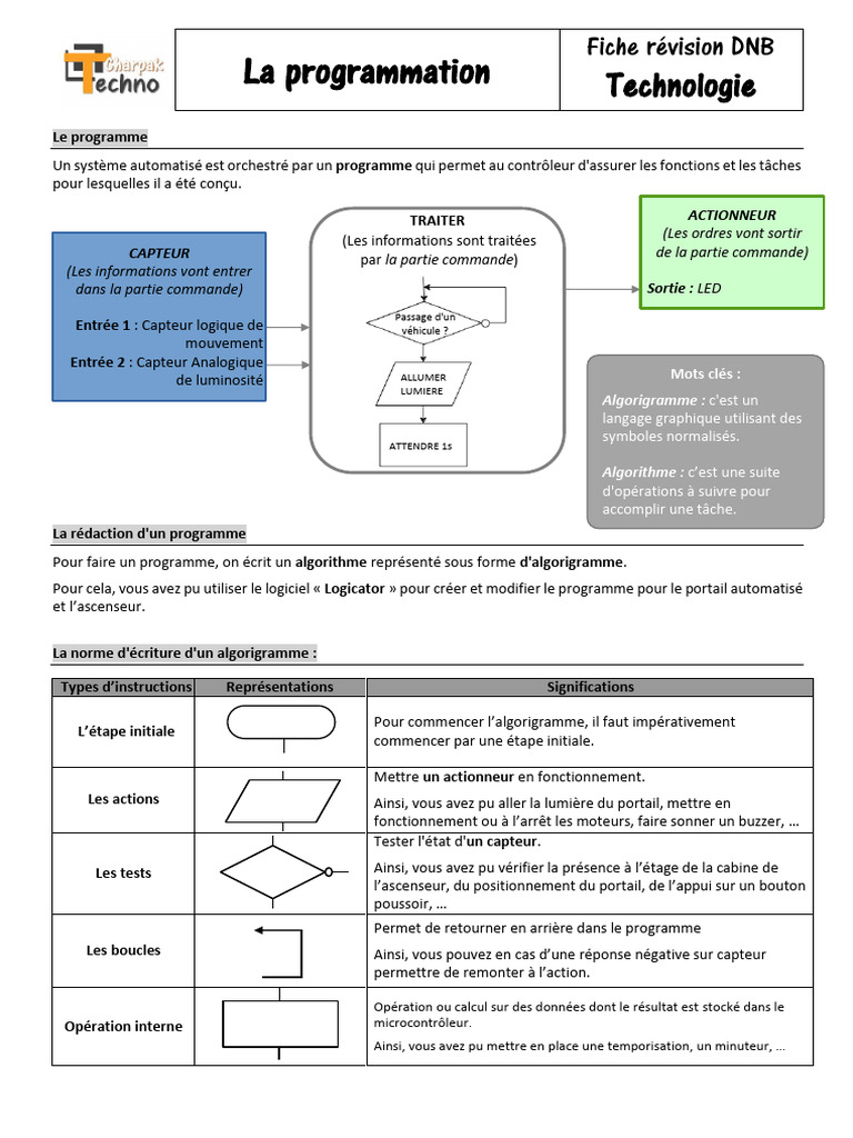 Programmation d'un Système Automatisé | PDF | Programme informatique ...