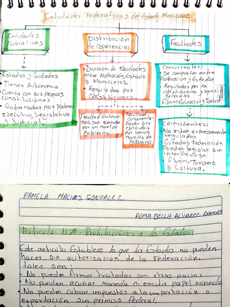 Estructura de Entidades Federativas en México | PDF