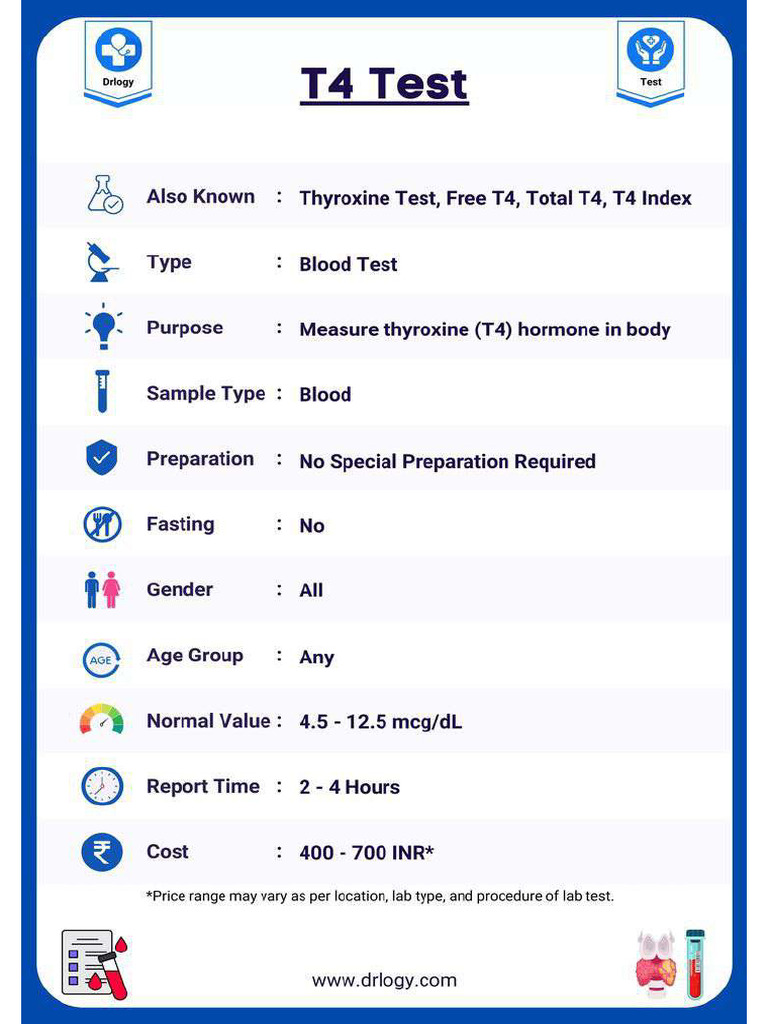 T4 Test - Price, Purpose, Normal Range and Result - Drlogy | PDF