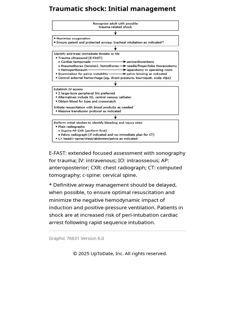 UpToDate Traumatic Shock Initial Management Algorithm | PDF