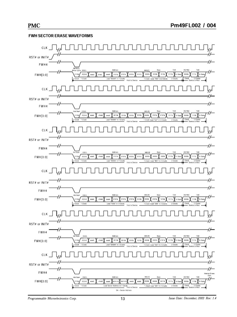 1318 Uysdff | PDF