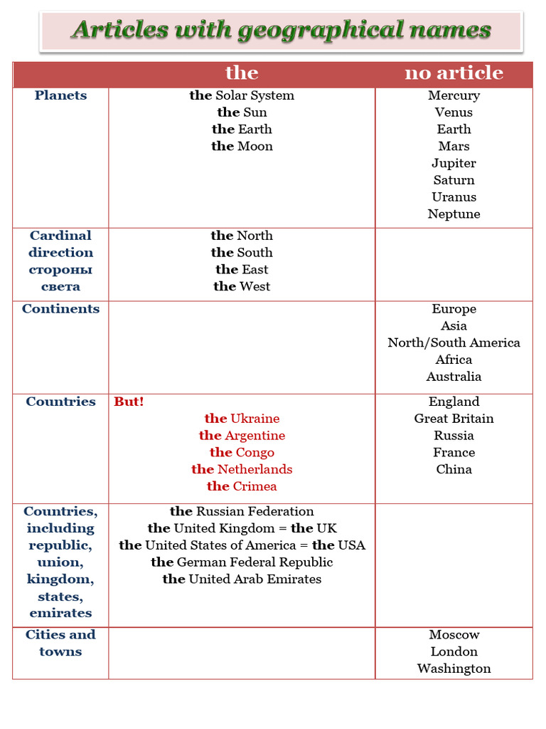 Articles With Geographical Names | PDF | Planets In Astrology | London