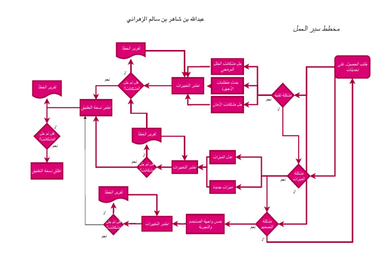 3-3 Drawio | PDF