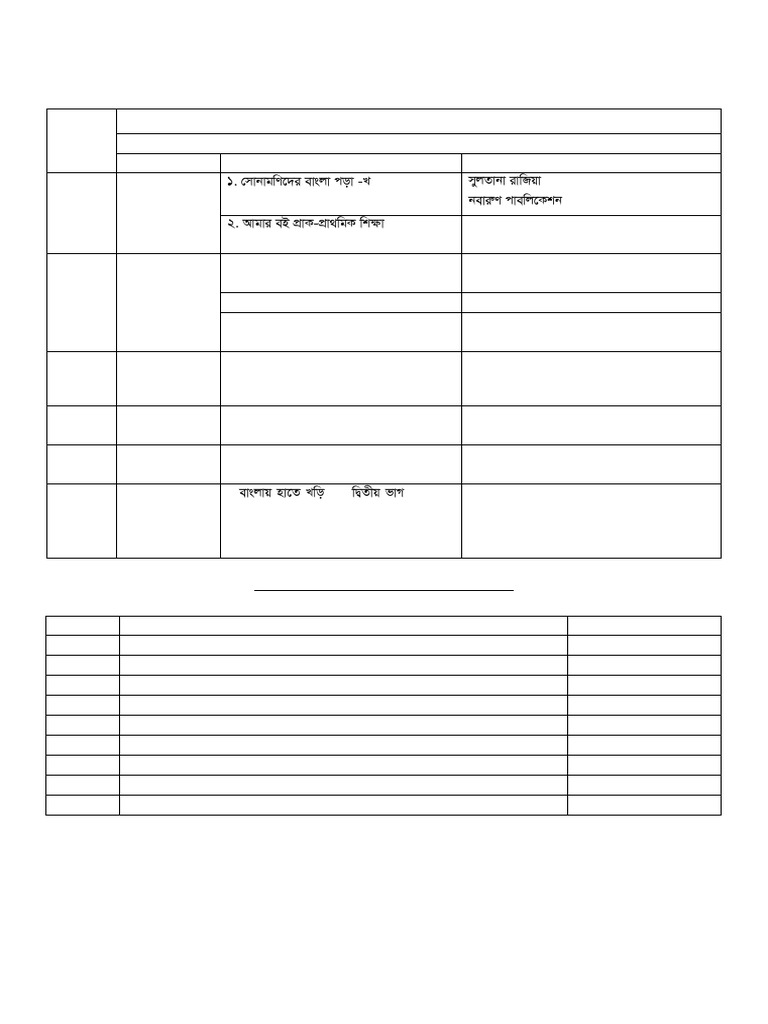 KG English Book List & Syllabus 2025 | PDF | English Language | Word
