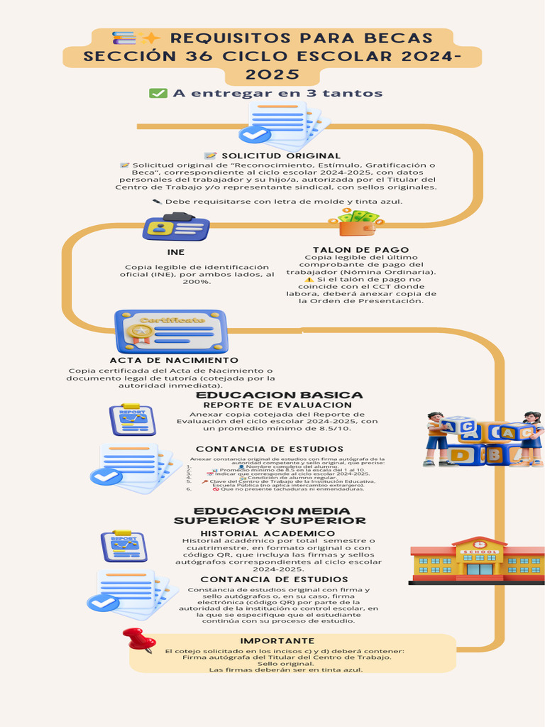 Requisitos para Becas 2024-2025 | PDF | Certificado de nacimiento
