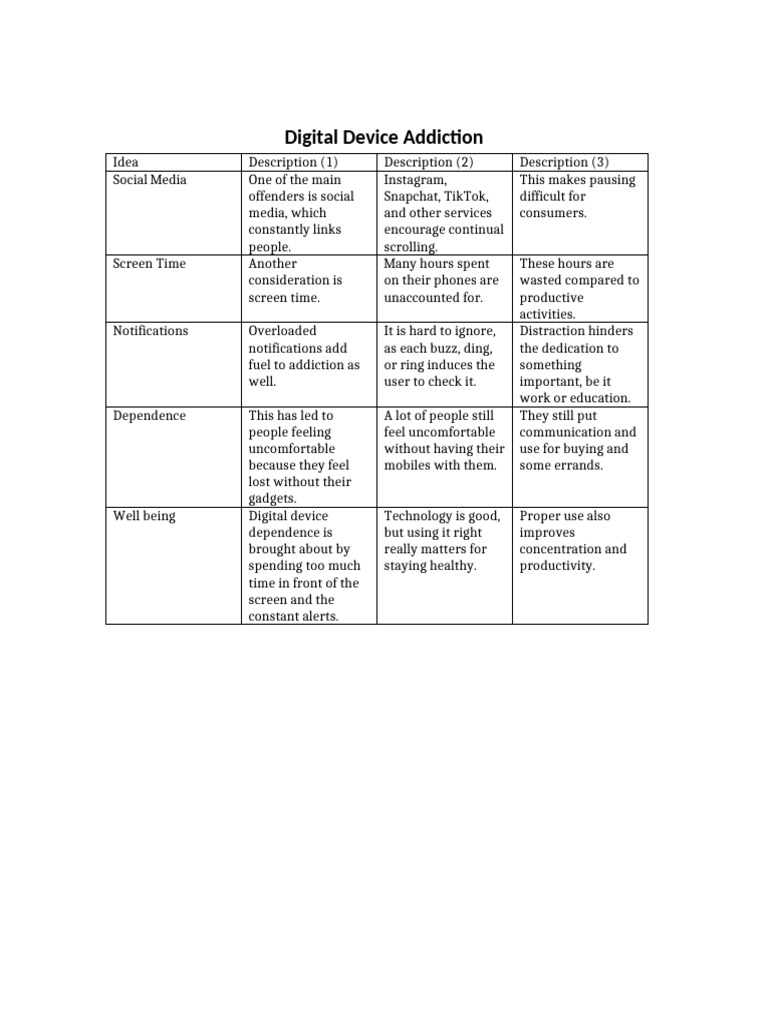 Understanding Digital Device Addiction | PDF