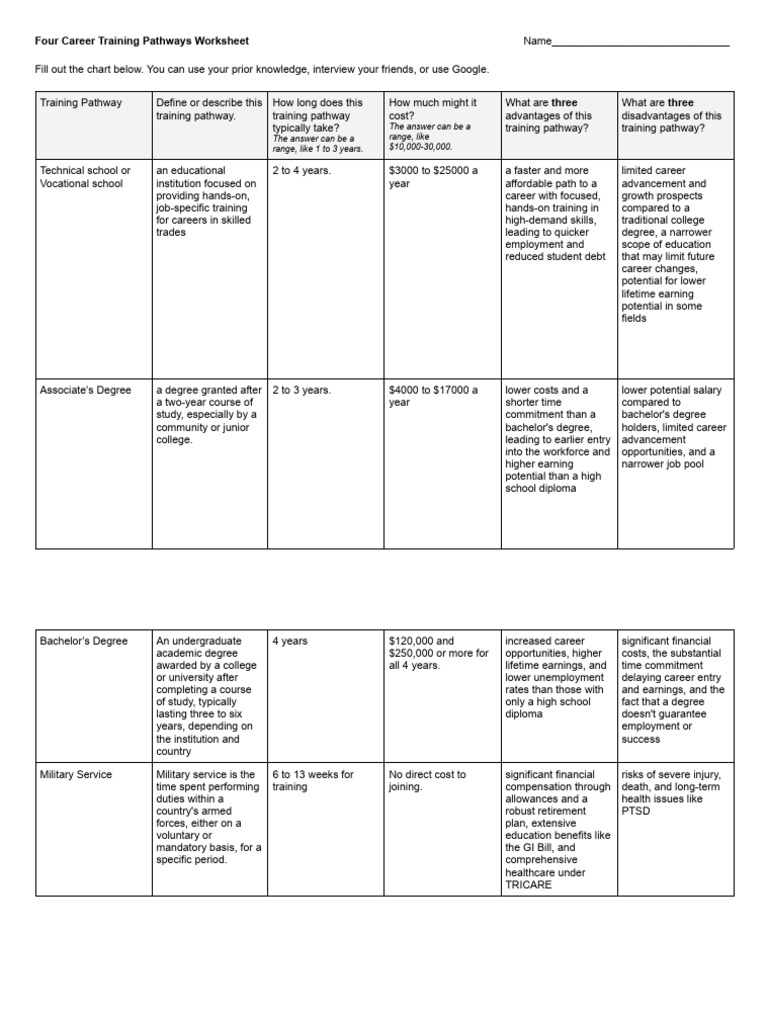 BRYCEN COLBERT - Four Career Training Pathways Worksheet - 6461417 ...