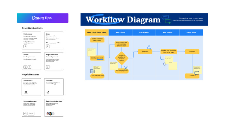 Sales Workflow Diagram Guide | PDF
